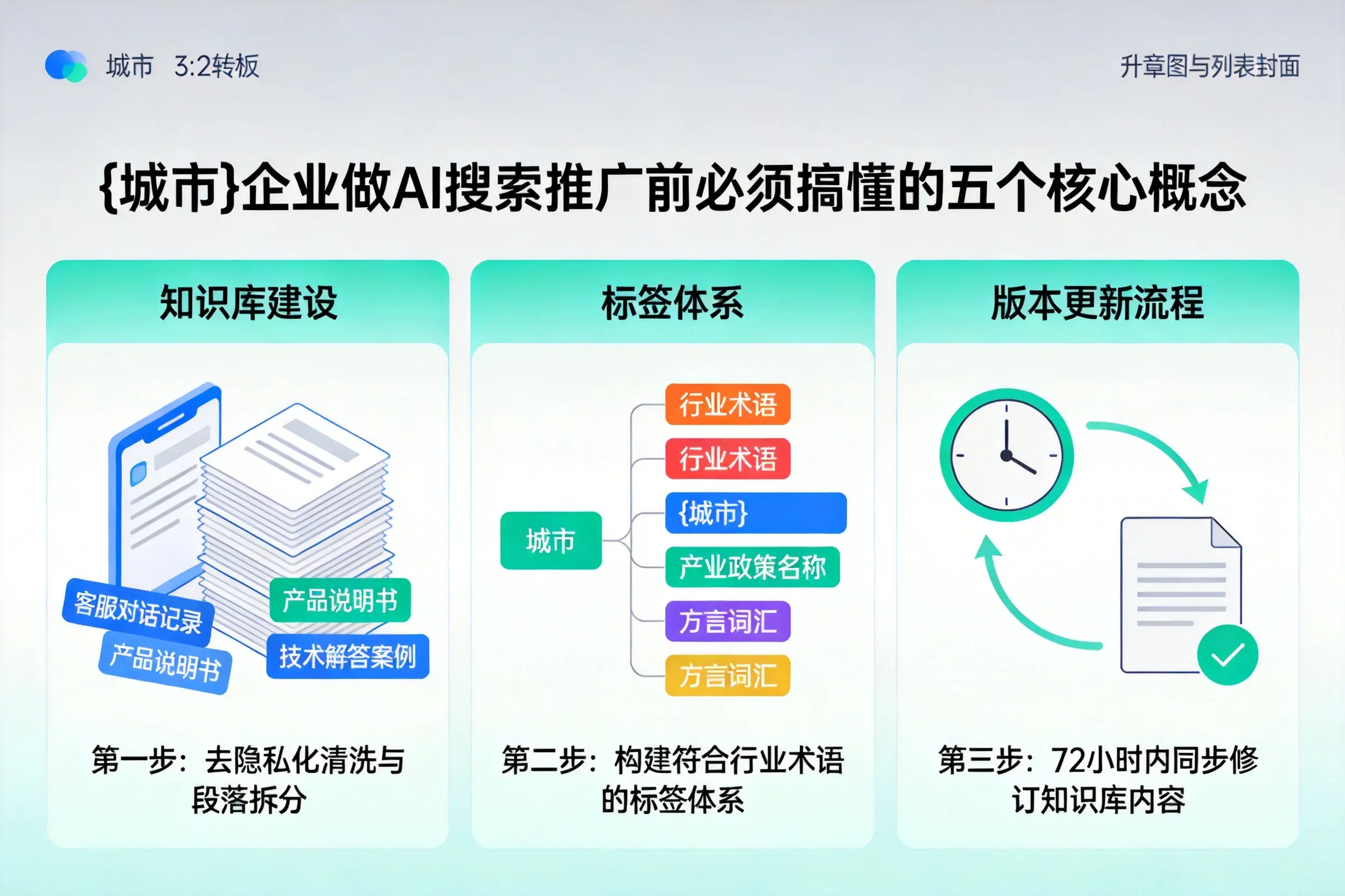 宁县企业做AI搜索推广前必须搞懂的五个核心概念
